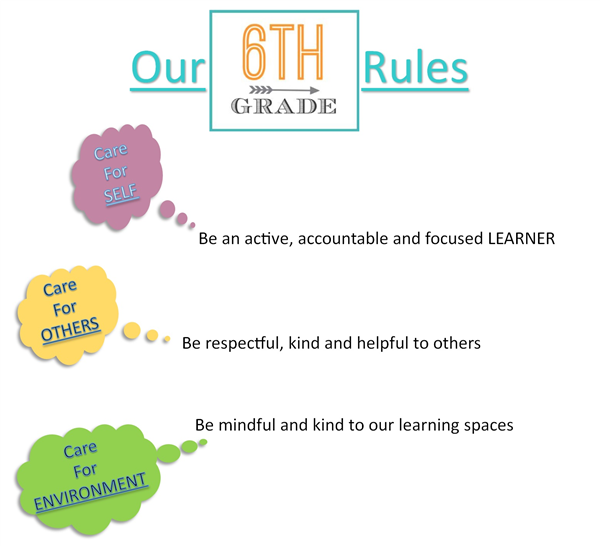 6th Grade Rules 